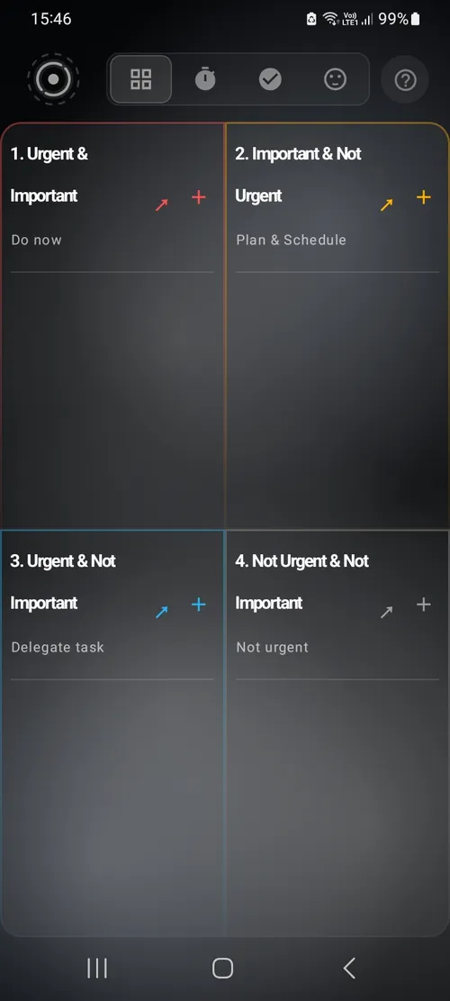 An Eisenhower priority matrix of tasks
